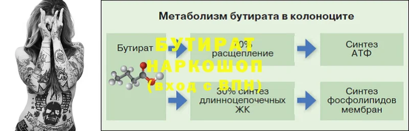 hydra ТОР  Лобня  БУТИРАТ BDO 33% 